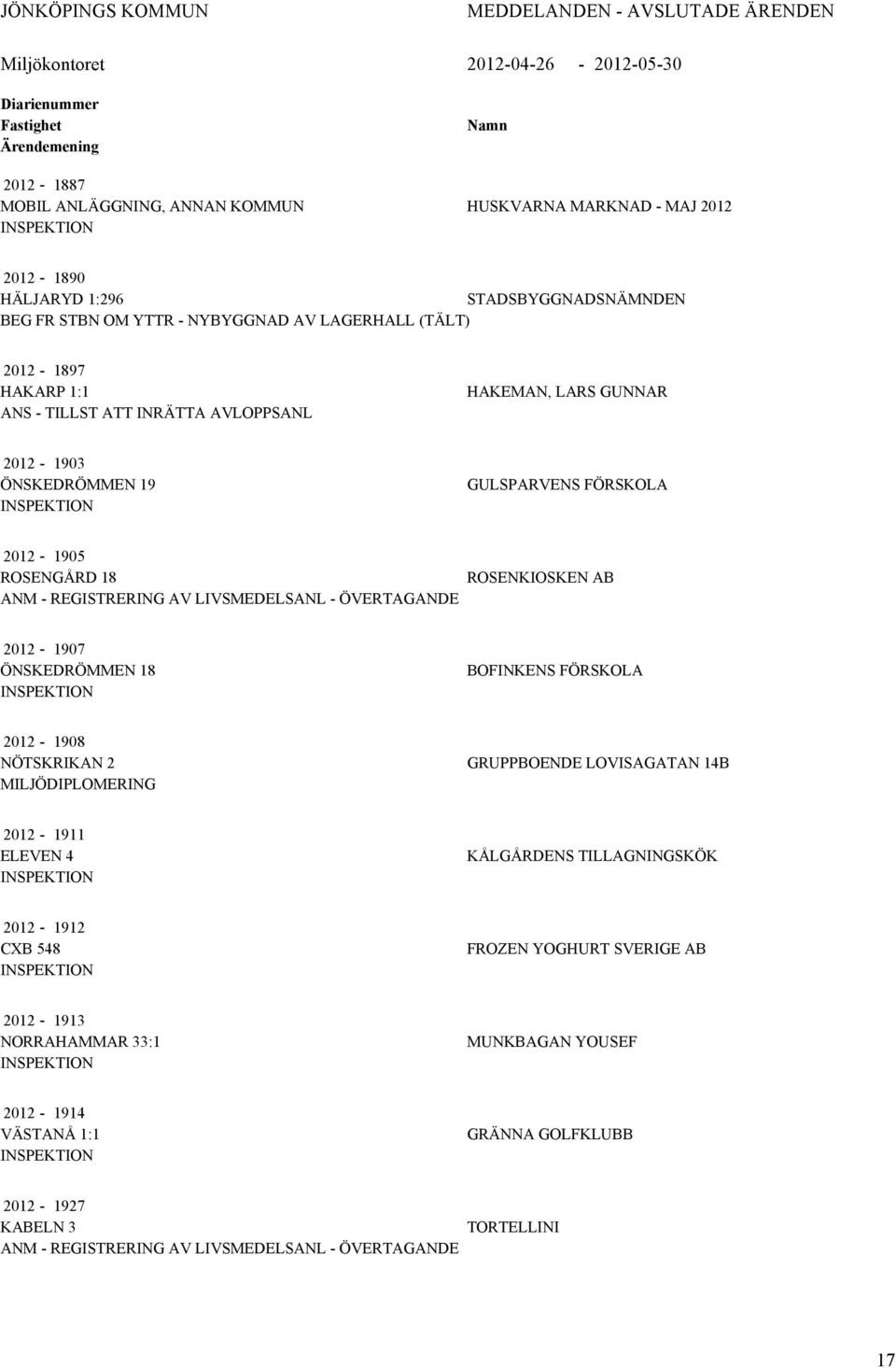 ÖNSKEDRÖMMEN 19 INSPEKTION GULSPARVENS FÖRSKOLA 2012-1905 ROSENGÅRD 18 ANM - REGISTRERING AV LIVSMEDELSANL - ÖVERTAGANDE ROSENKIOSKEN AB 2012-1907 ÖNSKEDRÖMMEN 18 INSPEKTION BOFINKENS FÖRSKOLA