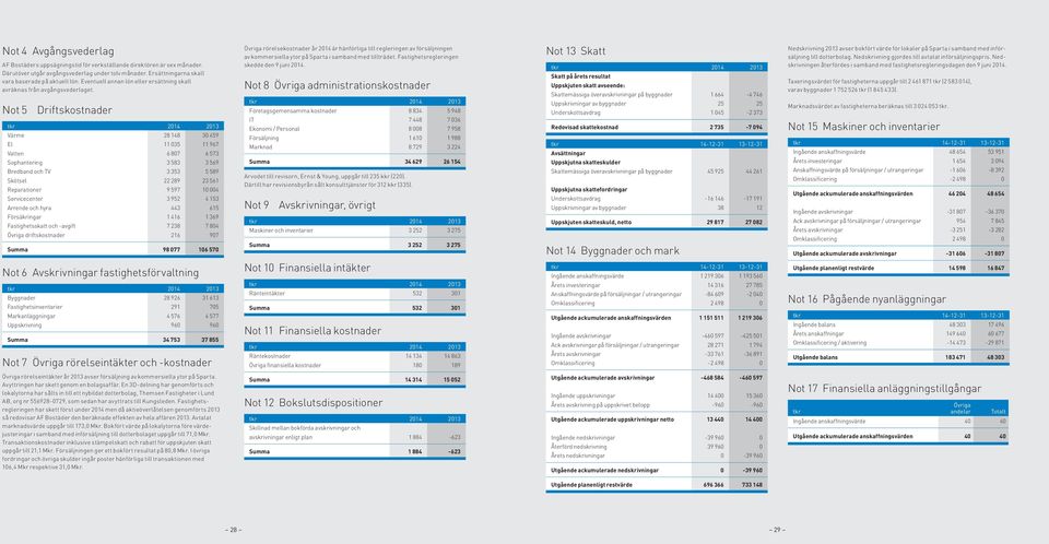 Not 5 Driftskostnader Värme 28 148 30 459 El 11 035 11 967 Vatten 6 807 6 573 Sophantering 3 583 3 569 Bredband och TV 3 353 5 589 Skötsel 22 289 23 561 Reparationer 9 597 10 004 Servicecenter 3 952