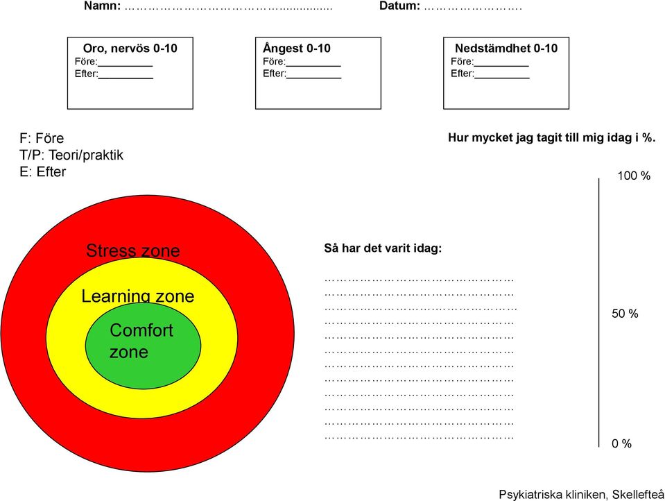 Nedstämdhet 0-10 Före: Efter: F: Före T/P: Teori/praktik E: