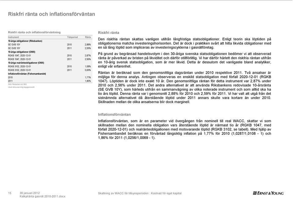 Inflationsförväntan (Fishersambandet) 2010 1,77% 2011 1,86% Källa: Riksbanken och OMX Utsatt ränta avser årligt dagsgenomsnitt Riskfri ränta Den riskfria räntan skattas vanligen utifrån långfristiga