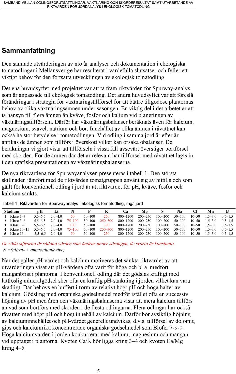 Det andra huvudsyftet var att föreslå förändringar i strategin för växtnäringstillförsel för att bättre tillgodose plantornas behov av olika växtnäringsämnen under säsongen.