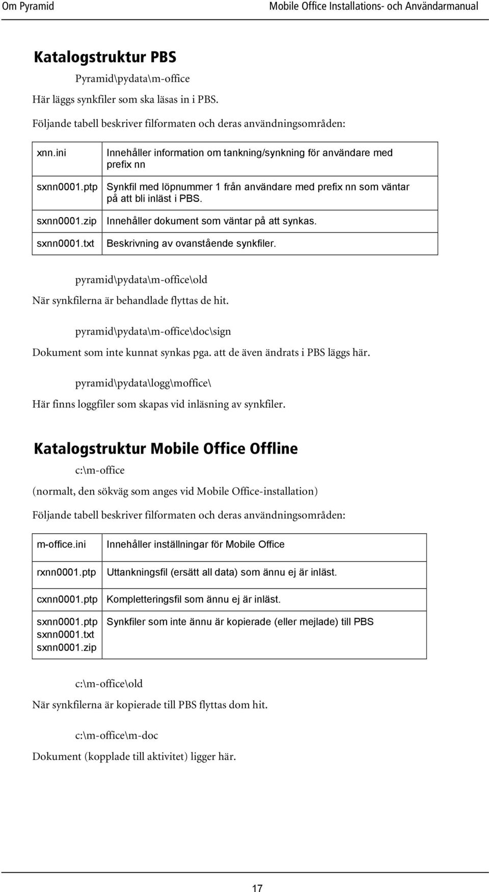 zip Innehåller dokument som väntar på att synkas. sxnn0001.txt Beskrivning av ovanstående synkfiler. pyramid\pydata\m-office\old När synkfilerna är behandlade flyttas de hit.