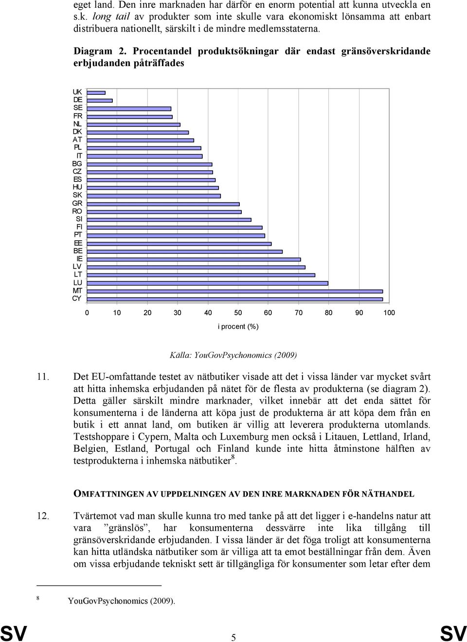 Procentandel produktsökningar där endast gränsöverskridande erbjudanden påträffades UK DE SE FR NL DK AT PL IT BG CZ ES HU SK GR RO SI FI PT EE BE IE LV LT LU MT CY 0 10 20 30 40 50 60 70 80 90 100 i