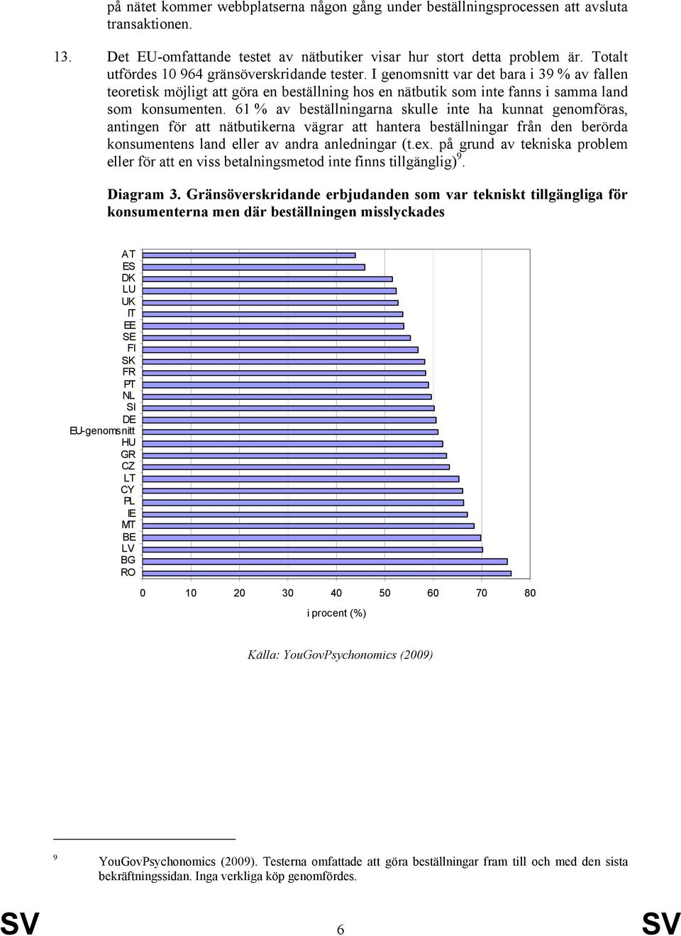 61 % av beställningarna skulle inte ha kunnat genomföras, antingen för att nätbutikerna vägrar att hantera beställningar från den berörda konsumentens land eller av andra anledningar (t.ex.