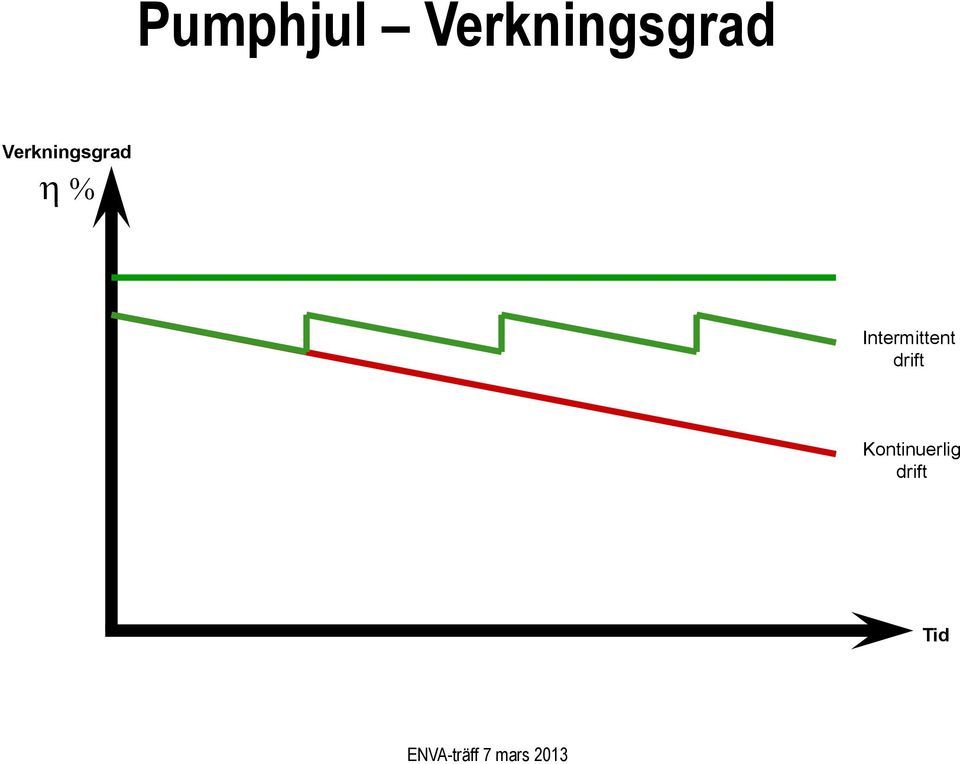 h % Intermittent