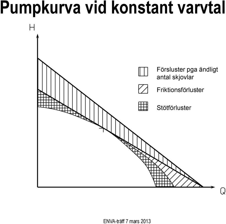 ändligt antal skjovlar