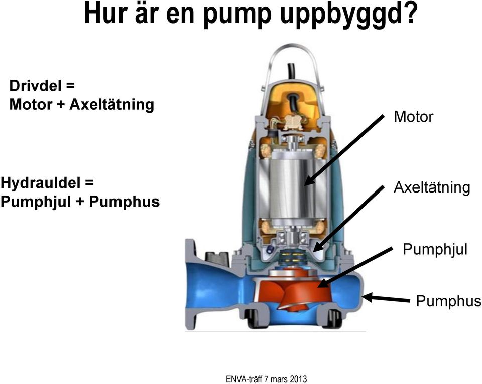 Motor Hydrauldel = Pumphjul +