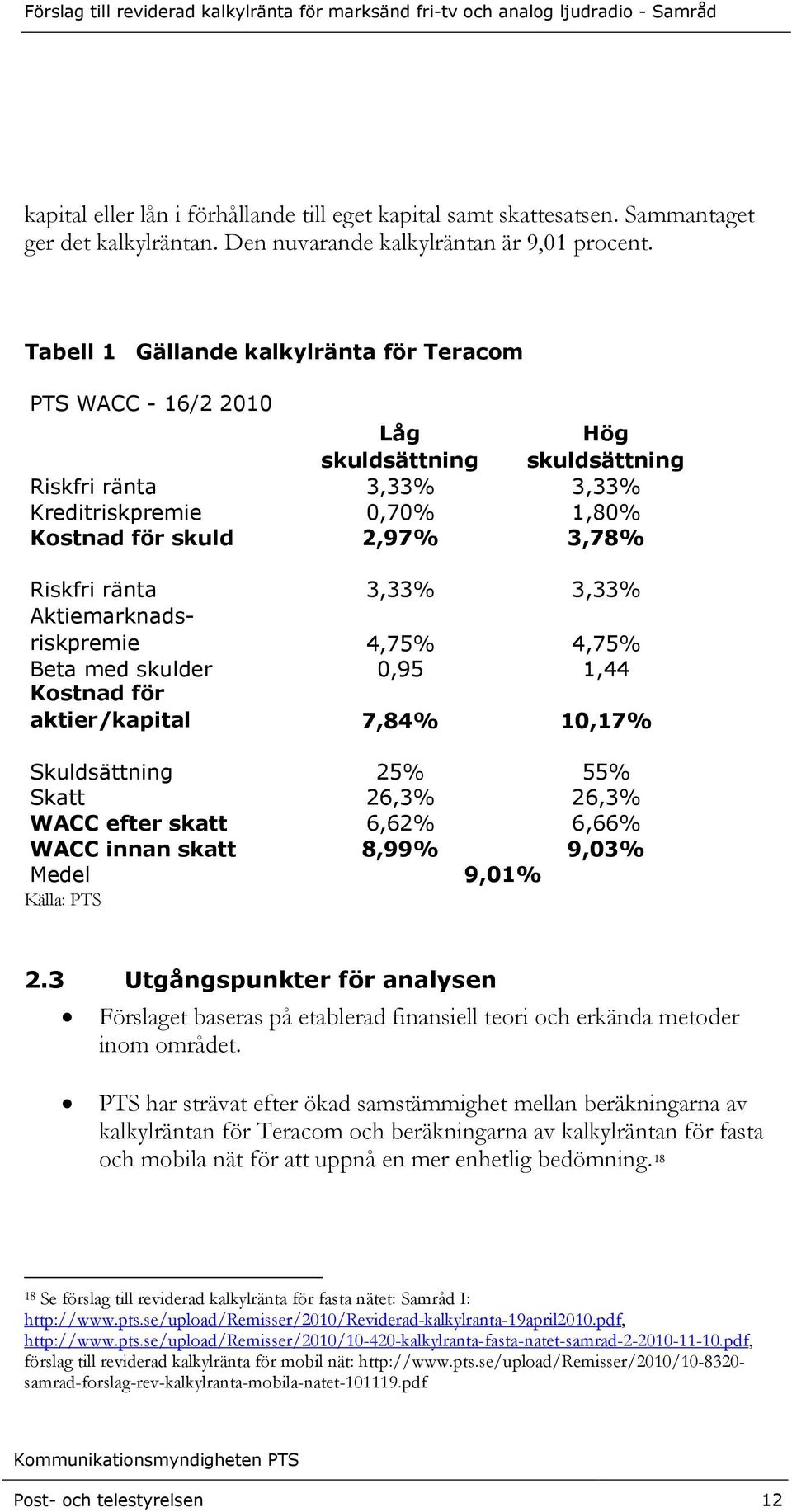 3,33% 3,33% Aktiemarknadsriskpremie 4,75% 4,75% Beta med skulder 0,95 1,44 Kostnad för aktier/kapital 7,84% 10,17% Skuldsättning 25% 55% Skatt 26,3% 26,3% WACC efter skatt 6,62% 6,66% WACC innan