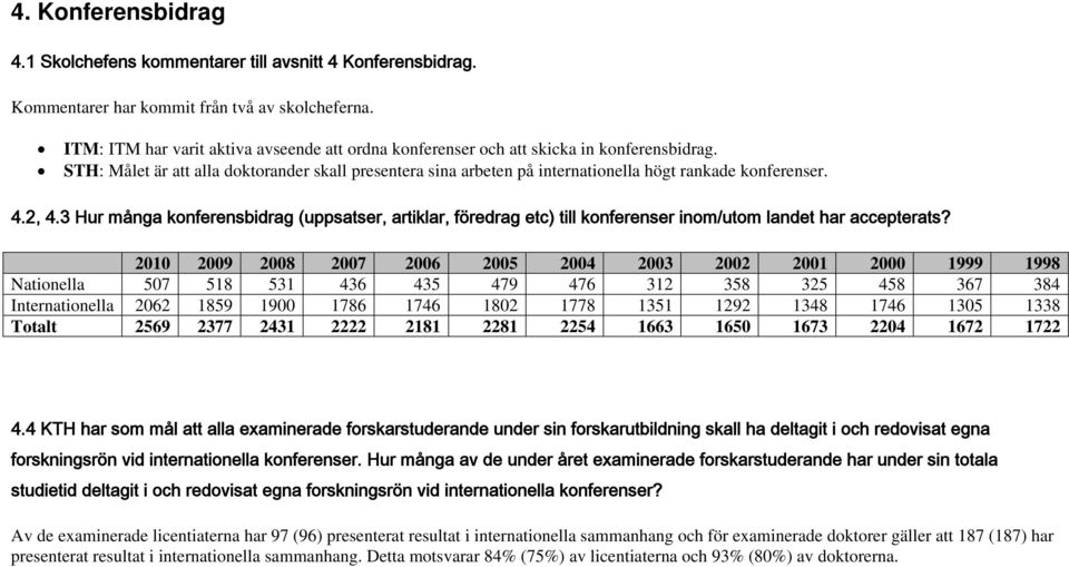 STH: Målet är att alla doktorander skall presentera sina arbeten på internationella högt rankade konferenser. 4.2, 4.