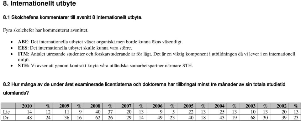 ITM: Antalet utresande studenter och forskarstuderande är för lågt. Det är en viktig komponent i utbildningen då vi lever i en internationell miljö.