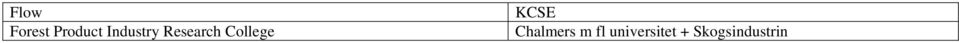 College KCSE Chalmers m