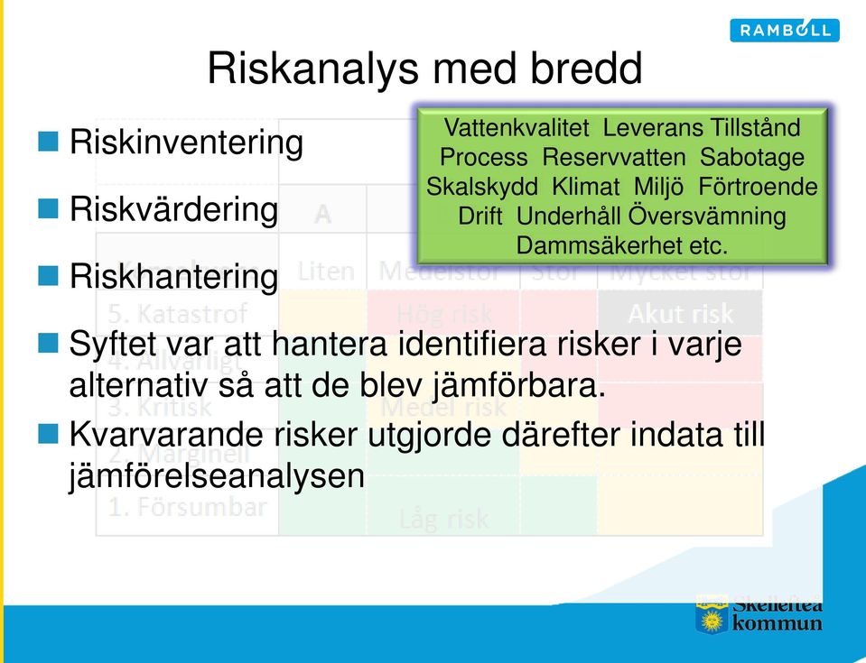 Översvämning Dammsäkerhet etc.