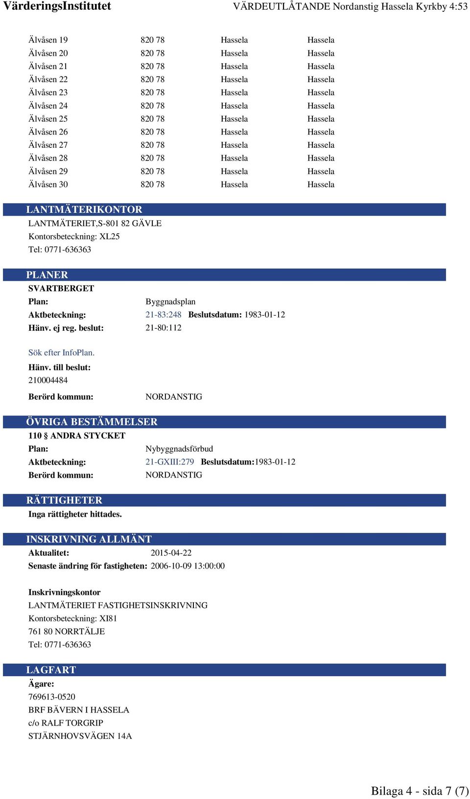 Hassela Hassela LANTMÄTERIKONTOR LANTMÄTERIET,S-801 82 GÄVLE Kontorsbeteckning: XL25 Tel: 0771-636363 PLANER SVARTBERGET Plan: Byggnadsplan Aktbeteckning: 21-83:248 Beslutsdatum: 1983-01-12 Hänv.