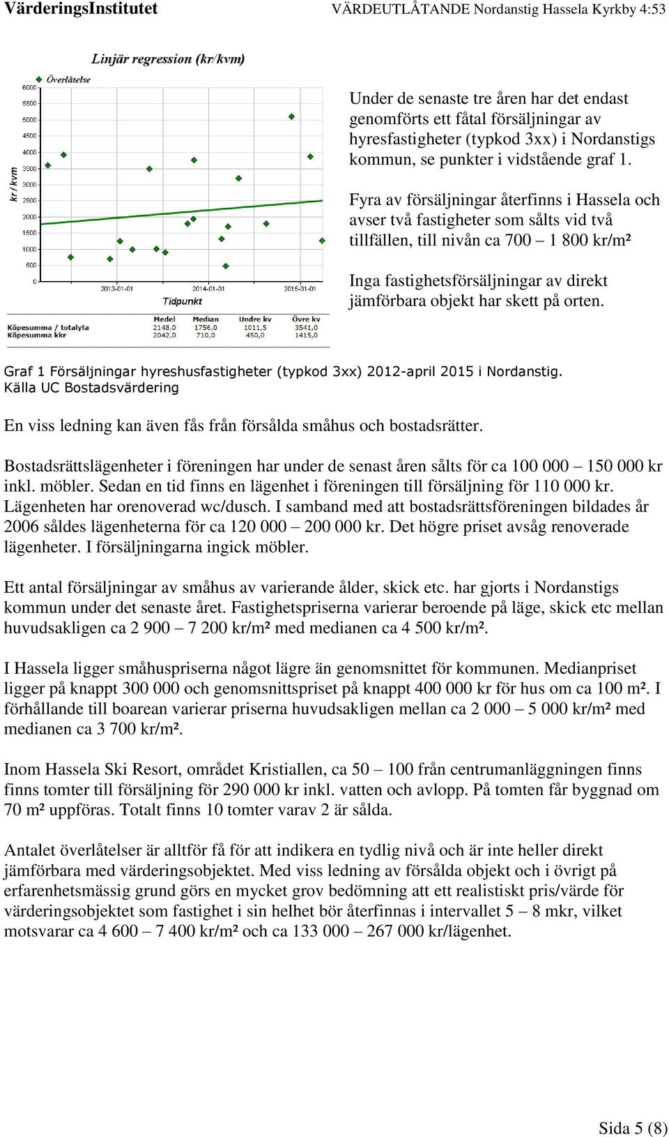 orten. Graf 1 Försäljningar hyreshusfastigheter (typkod 3xx) 2012-april 2015 i Nordanstig. Källa UC Bostadsvärdering En viss ledning kan även fås från försålda småhus och bostadsrätter.