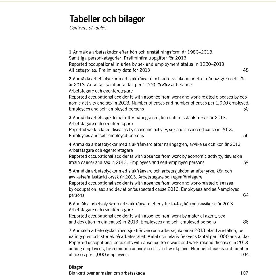 Preliminary data for 2013 48 2 Anmälda arbetsolyckor med sjukfrånvaro och arbetssjukdomar efter näringsgren och kön år 2013. Antal fall samt antal fall per 1 000 förvärvsarbetande.