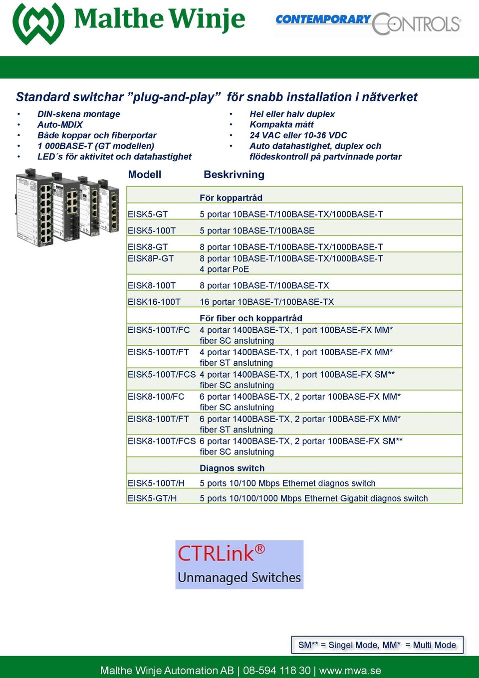 portar 10BASE-T/100BASE-TX 16 portar 10BASE-T/100BASE-TX För fiber och koppartråd EISK5-100T/FC 4 portar 1400BASE-TX, 1 port 100BASE-FX MM* EISK5-100T/FT 4 portar 1400BASE-TX, 1 port 100BASE-FX MM*