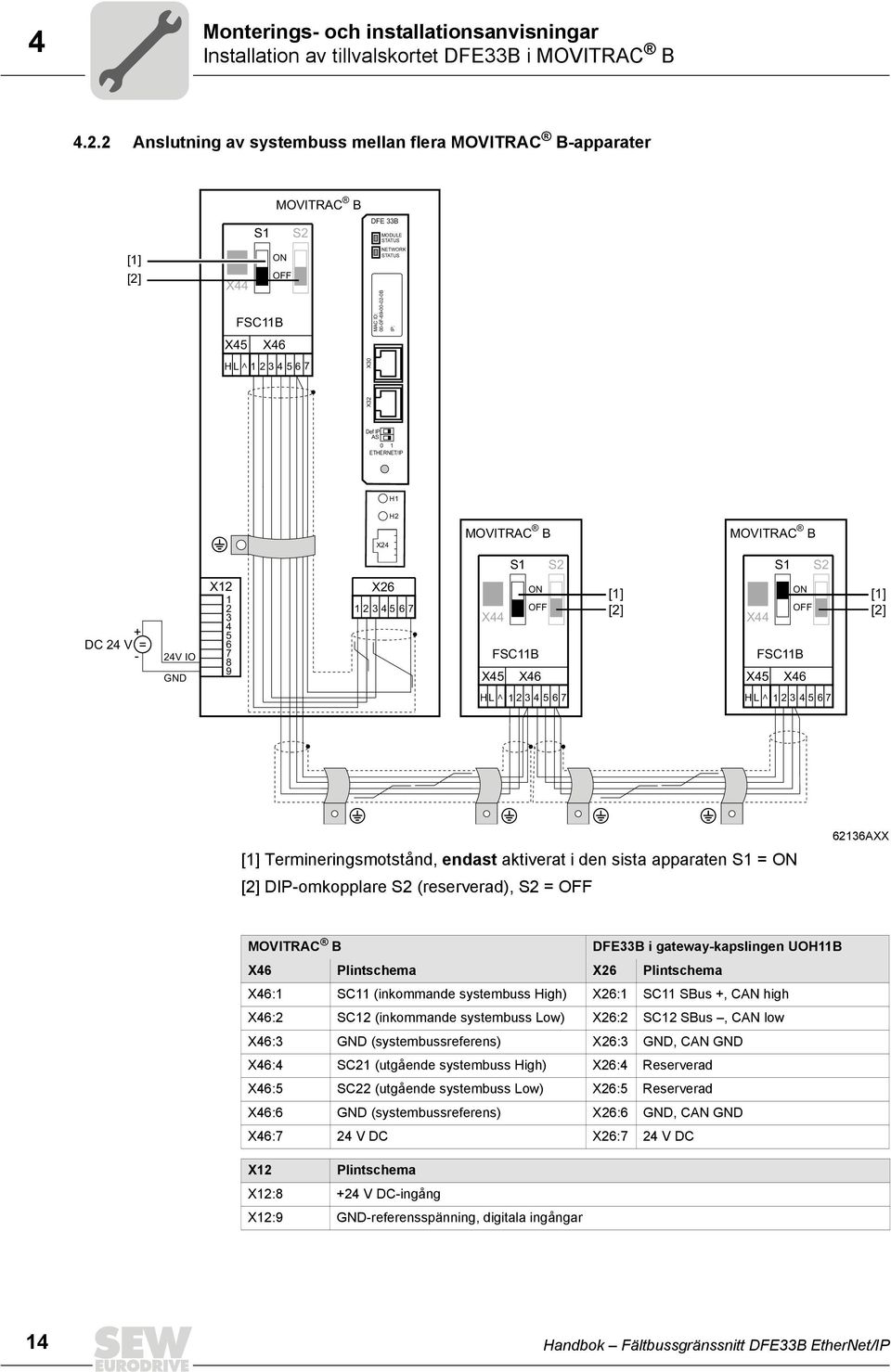 X32 Def IP AS 0 1 ETHERNET/IP H1 H2 X24 MOVITRAC B MOVITRAC B S1 S2 S1 S2 + DC 24 V = - 24V IO GND X12 1 2 3 4 5 6 7 8 9 X26 1234567 ON OFF X44 FSC11B X45 X46 [1] [2] ON OFF X44 FSC11B X45 X46 [1]