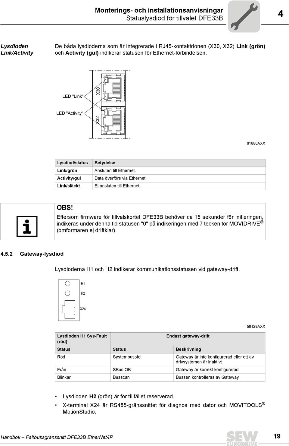 Data överförs via Ethernet. Ej ansluten till Ethernet. OBS!