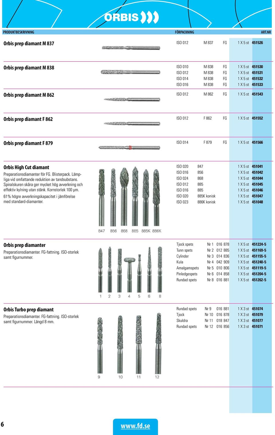 High Cut diamant Preparationsdiamanter för FG. Blisterpack. Lämpliga vid omfattande reduktion av tandsubstans. Spiralskuren skåra ger mycket hög avverkning och effektiv kylning utan stänk.