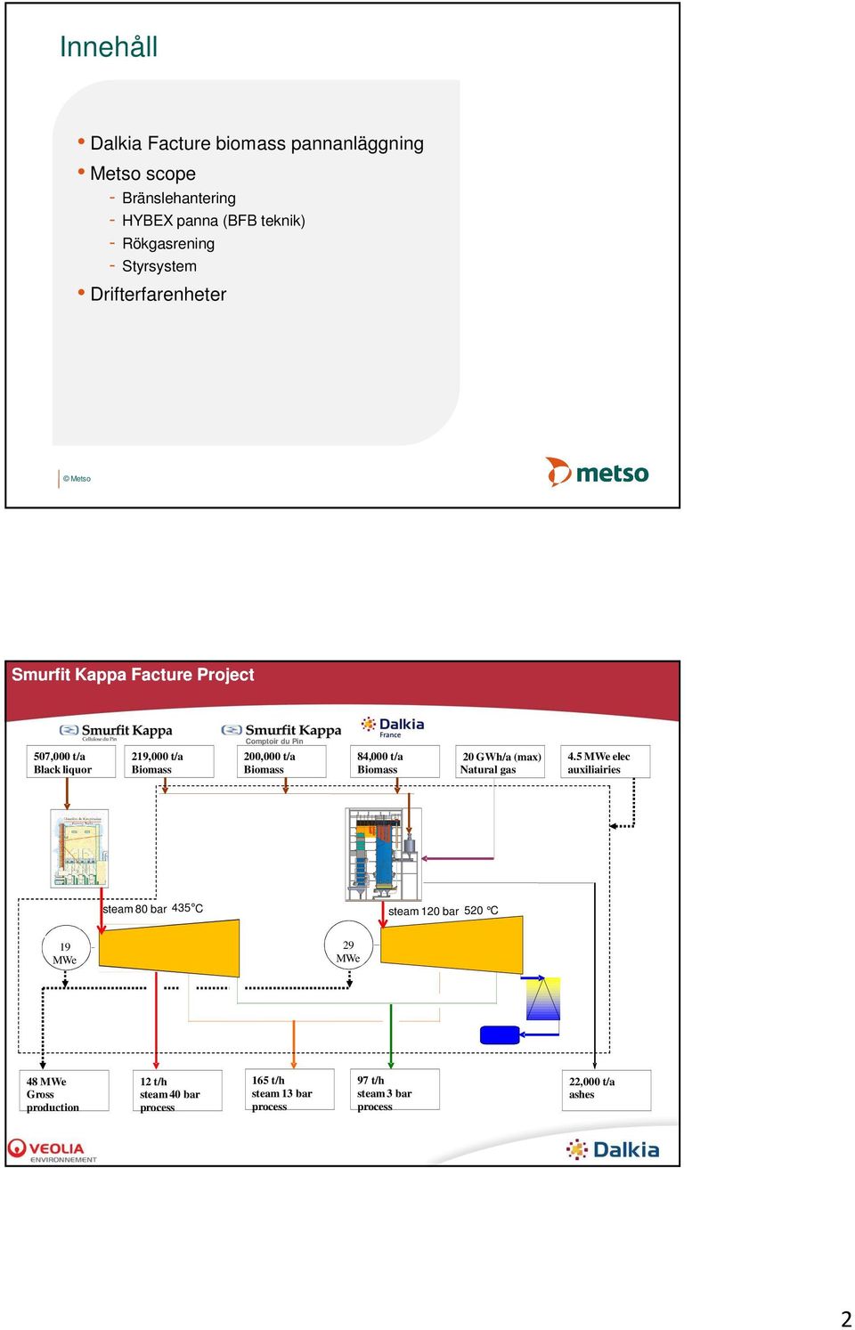 t/a Biomass 84,000 t/a Biomass 20 GWh/a (max) Natural gas 4.