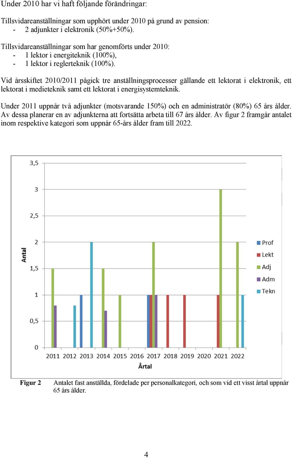 Vid årsskiftet 2010/2011 pågick tre anställningsprocesser gällande ett lektorat i elektronik, ett lektorat i medieteknik samt ett lektorat i energisystemteknik.