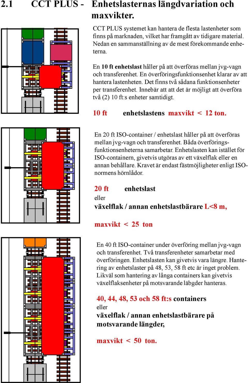 En överföringsfunktionsenhet klarar av att hantera lastenheten. Det finns två sådana funktionsenheter per transferenhet. Innebär att att det är möjligt att överföra två (2) 10 ft:s enheter samtidigt.