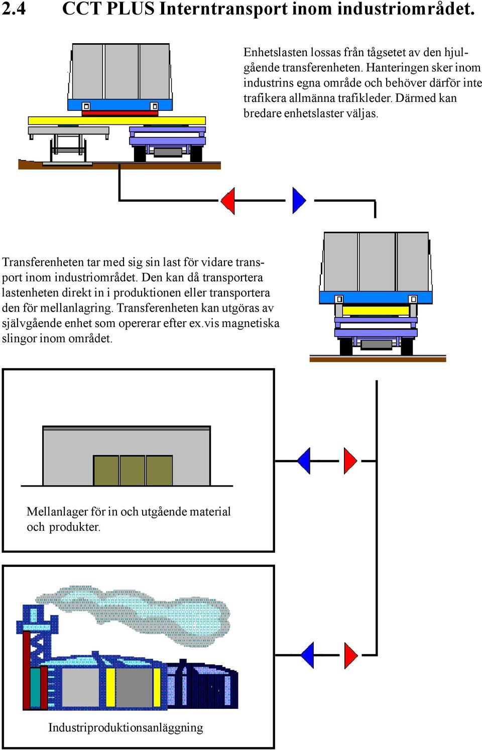 Transferenheten tar med sig sin last för vidare transport inom industriområdet.