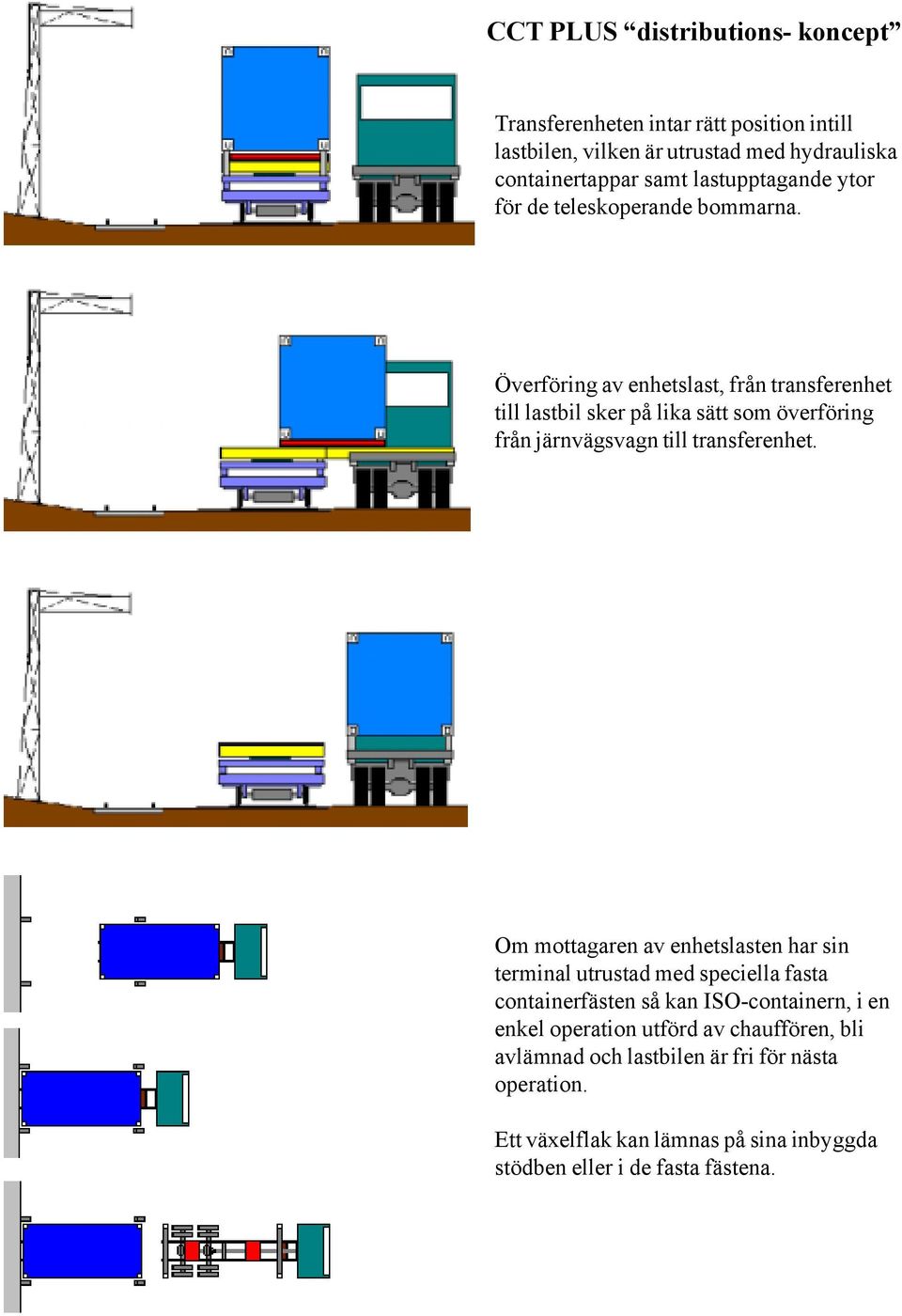 Överföring av enhetslast, från transferenhet till lastbil sker på lika sätt som överföring från järnvägsvagn till transferenhet.