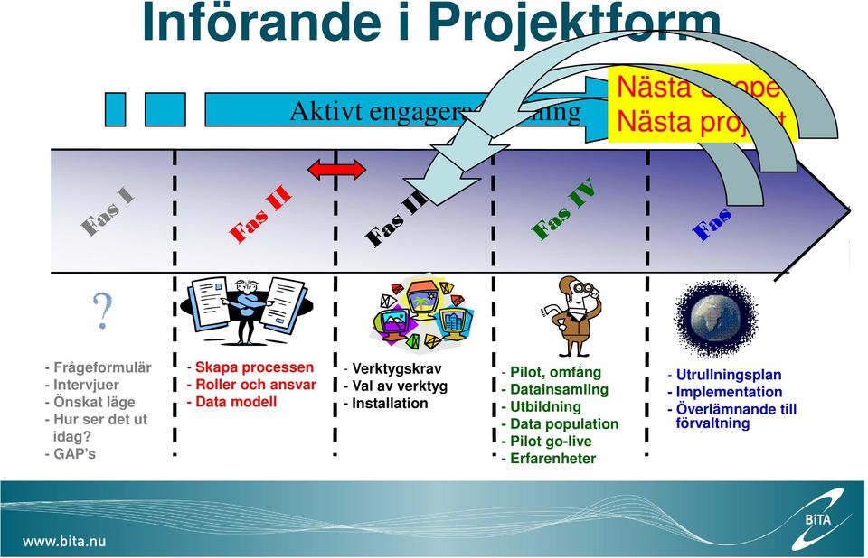 - GAP s - Skapa processen - Roller och ansvar - Data modell - Verktygskrav - Val av verktyg -