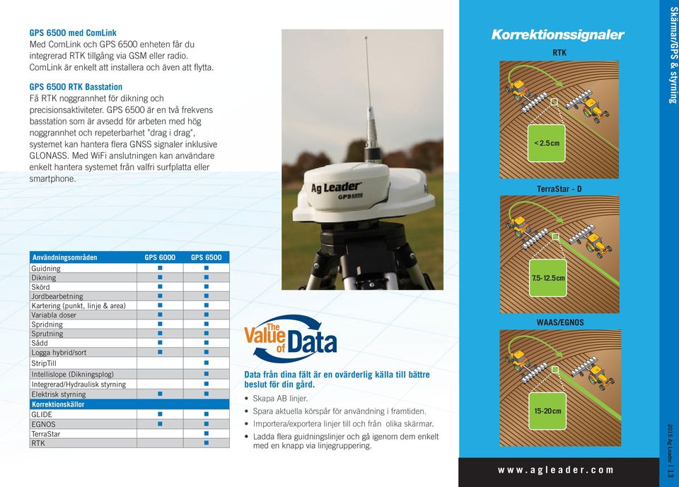 GPS 6500 är en två frekvens basstation som är avsedd för arbeten med hög noggrannhet och repeterbarhet "drag i drag", systemet kan hantera fl era GNSS signaler inklusive GLONASS.