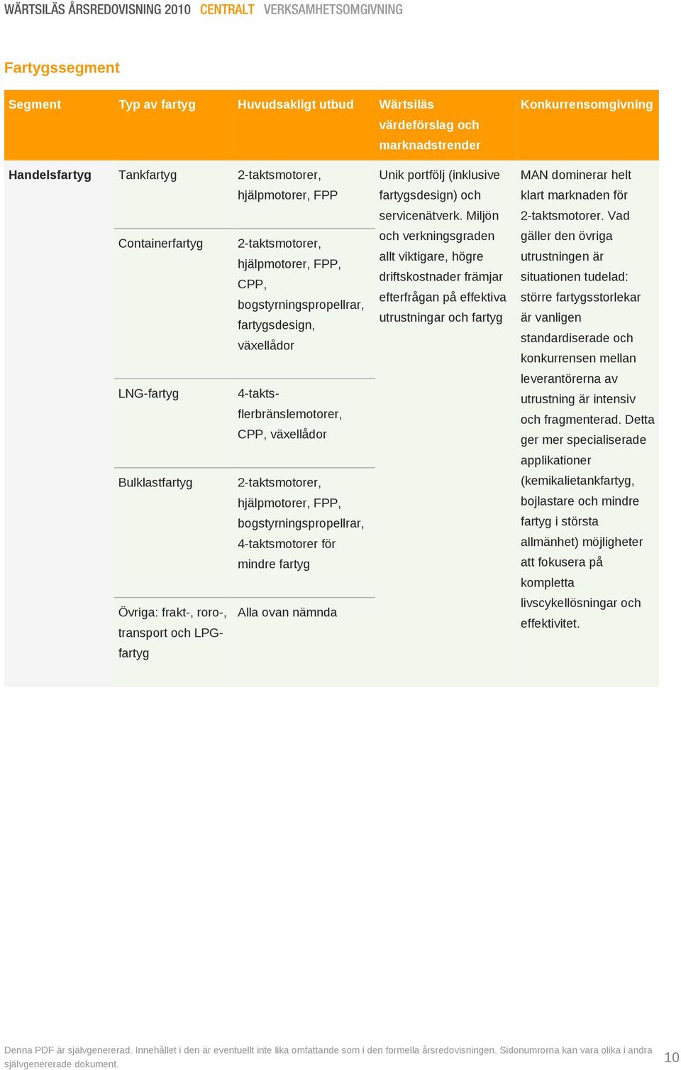 Vad Containerfartyg 2-taktsmotorer, hjälpmotorer, FPP, CPP, bogstyrningspropellrar, fartygsdesign, växellådor och verkningsgraden allt viktigare, högre driftskostnader främjar efterfrågan på