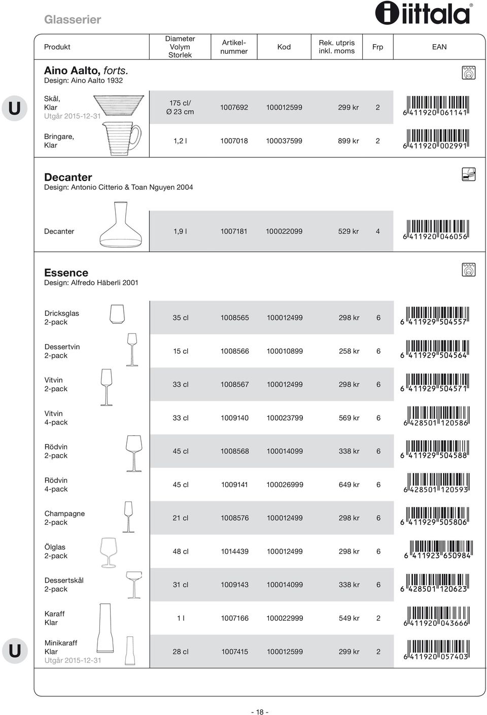 2004 Decanter 1,9 l 1007181 100022099 529 kr 4 W(4bbj20-AEGAFG( Essence Design: Alfredo Häberli 2001 Dricksglas 35 cl 1008565 100012499 298 kr 6 Dessertvin 15 cl 1008566 100010899 258 kr 6 Vitvin 33