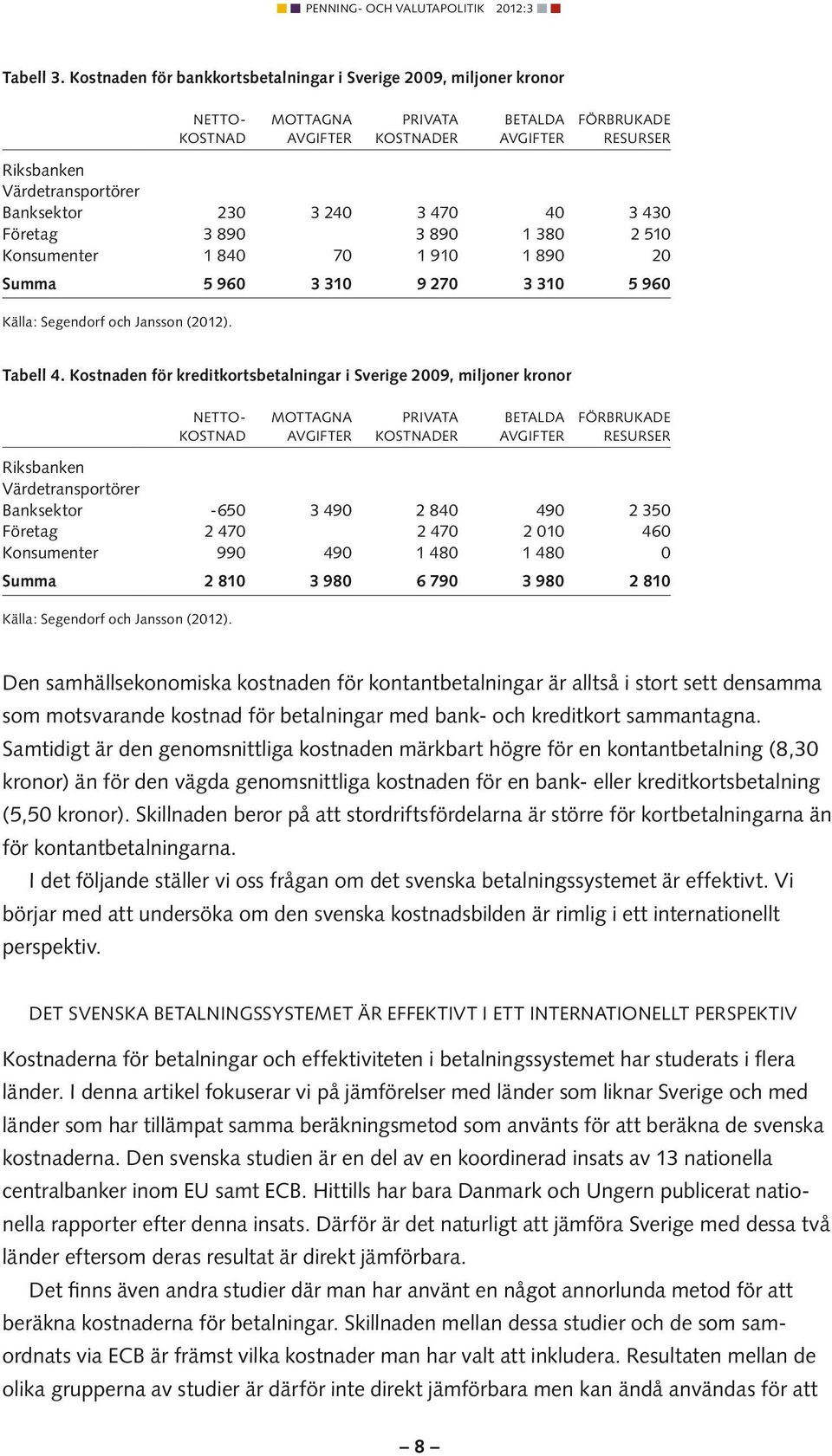 240 3 470 40 3 430 Företag 3 890 3 890 1 380 2 510 Konsumenter 1 840 70 1 910 1 890 20 Summa 5 960 3 310 9 270 3 310 5 960 Källa: Segendorf och Jansson (2012). Tabell 4.