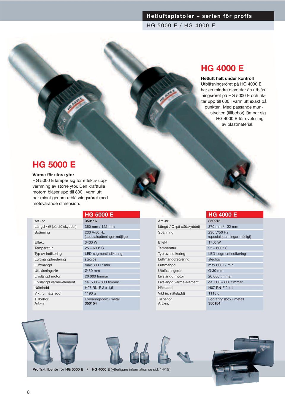 Den kraftfulla motorn blåser upp till 800 l varmluft per minut genom utblåsningsröret med motsvarande dimension. HG 5000 E HG 4000 E Art.-nr.