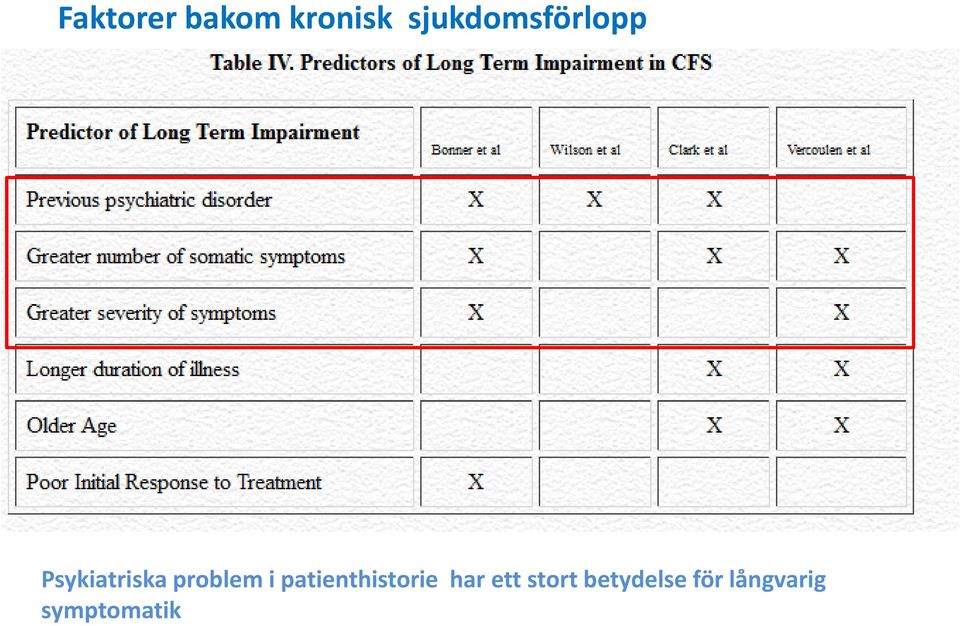 problem i patienthistorie har