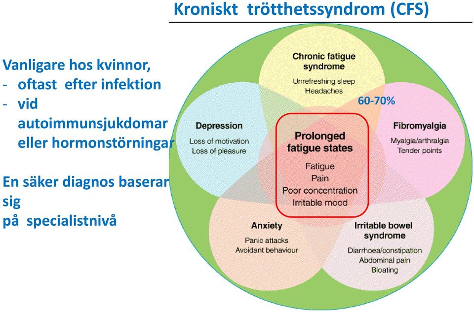 autoimmunsjukdomar eller hormonstörningar