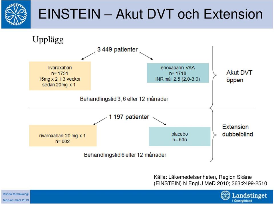 Läkemedelsenheten, Region