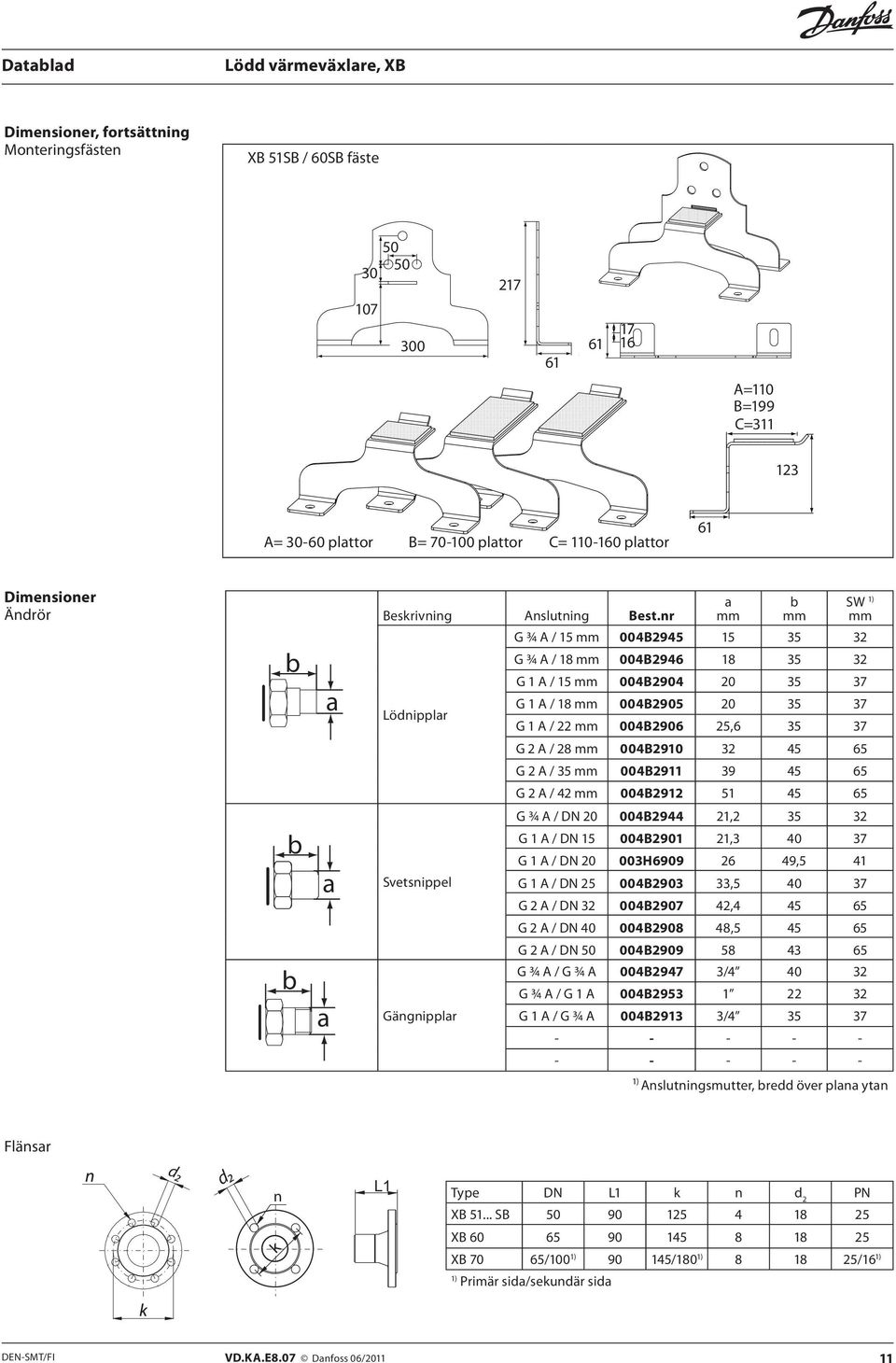 nr mm mm SW mm G ¾ A / 15 mm 004B2945 15 35 32 G ¾ A / 18 mm 004B2946 18 35 32 G 1 A / 15 mm 004B2904 20 35 37 Lödnipplr G 1 A / 18 mm 004B2905 20 35 37 G 1 A / 22 mm 004B2906 25,6 35 37 G 2 A / 28