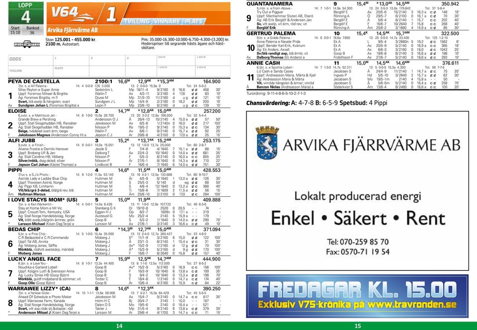 Svart, blå axelp & hängslen; svart Sundgren J L Mp / -9 / 0 0, x x 00 0 Ax a Sundgren Johan L (Forsmoo Birgitta) Lejon F Mp / -0 / 0 d u g x c 9 0 ELOISE, M *, AK,0 AM.00,svbr. s. e Makhtoub Jet - : -0-0,0a.