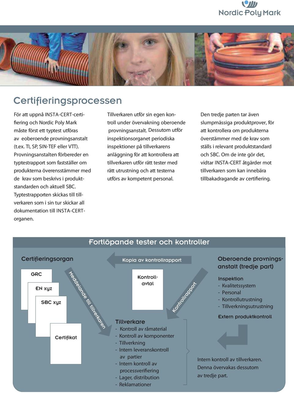 Typtestrapporten skickas till tillverkaren som i sin tur skickar all dokumentation till INSTA-CERTorganen. Tillverkaren utför sin egen kontroll under övervakning oberoende provningsanstalt.