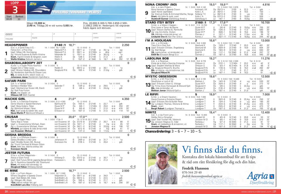 2140 p 30,2 g - - 1p Svart, mgrönt bröstb & hängslen; svart Wallin K Sä 12/6 -k 3/ 2148 k 21,4 - - gdk D Wallin Kristina (Kallunki Jarmo) a Wallin K D 15/7-2 4/ 1640 5 18,7 292 10 SHABOBALABOOPY ZET