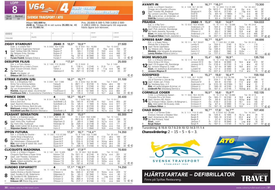 2/6-3 1/ 2140 0 18,0 448 25 Blå, vita stjärnor; blå Forsén F Hg 5/7-6 8/ 2040 3 19,4 163 13 U Forsén Fredrik (Sellgren Erika) a Forsén F Hg 11/7-5 4/ 1660 3 19,0 72 13 DESUPER FILIUS 2 *17,0 M 25.