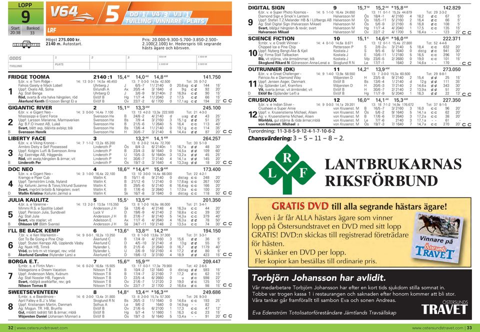 500 Tot: 35 0-7-2 Falnos Gaiety e Mack Lobell Uhrberg J J 6/5-7 11/ 2140 0 20,6 ag cx 144 15 Uppf: Oxalis AB, Solna Eklundh A Ax 20/5-4 3/ 1640 d 9g c x 92 20 1 Äg: Stall Benga Uhrberg O J 3/6-9 9/