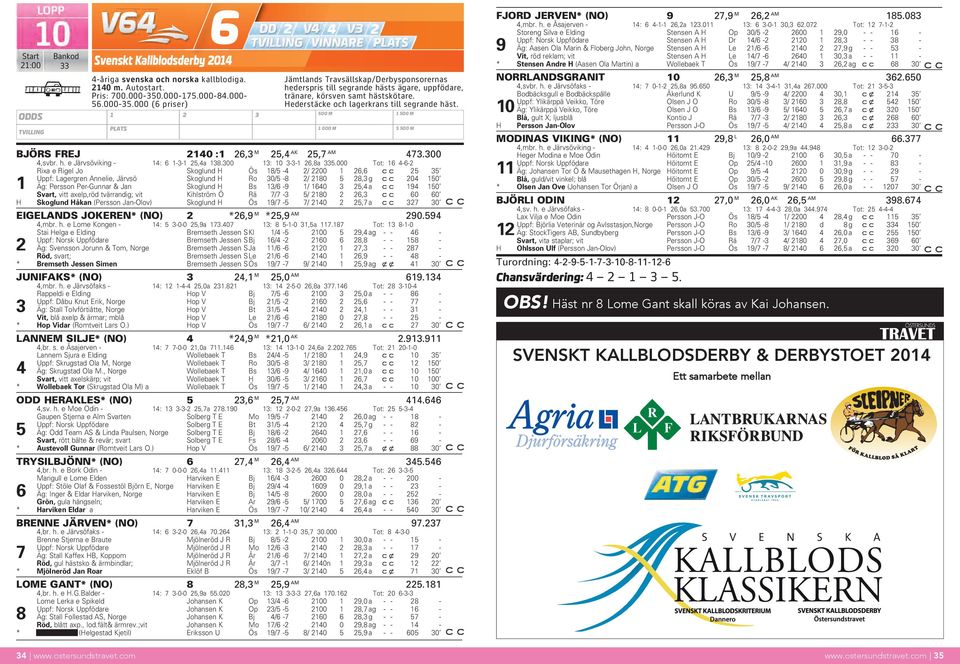 Hederstäcke och lagerkrans till segrande häst. BJÖRS FREJ 2140 :1 26,3 M 25,4 AK 25,7 AM 473.300 4,svbr. h. e Järvsöviking - 14: 6 1-3-1 25,4a 138.300 13: 10 3-3-1 26,8a 335.