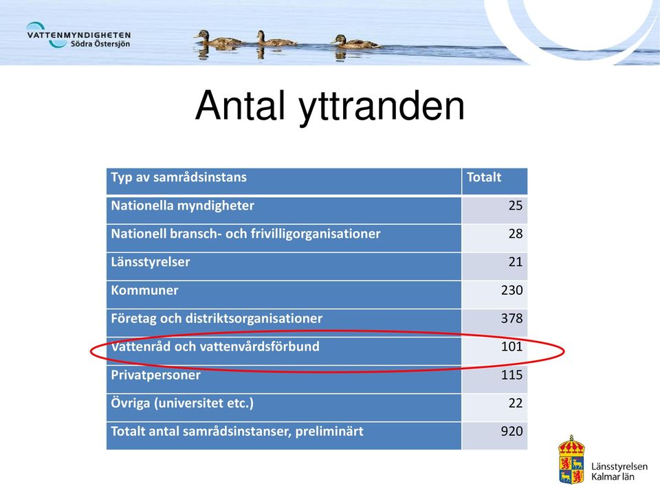 och distriktsorganisationer 378 Vattenråd och vattenvårdsförbund 101