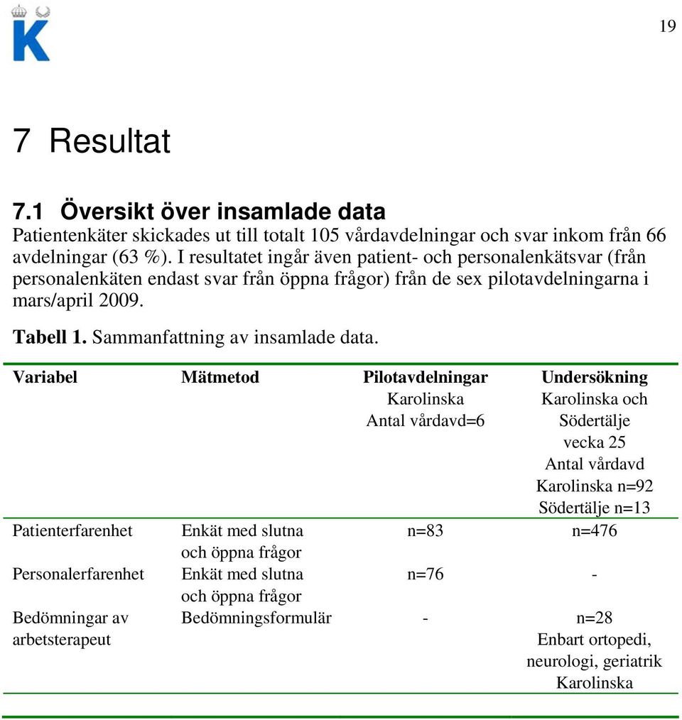 Sammanfattning av insamlade data.