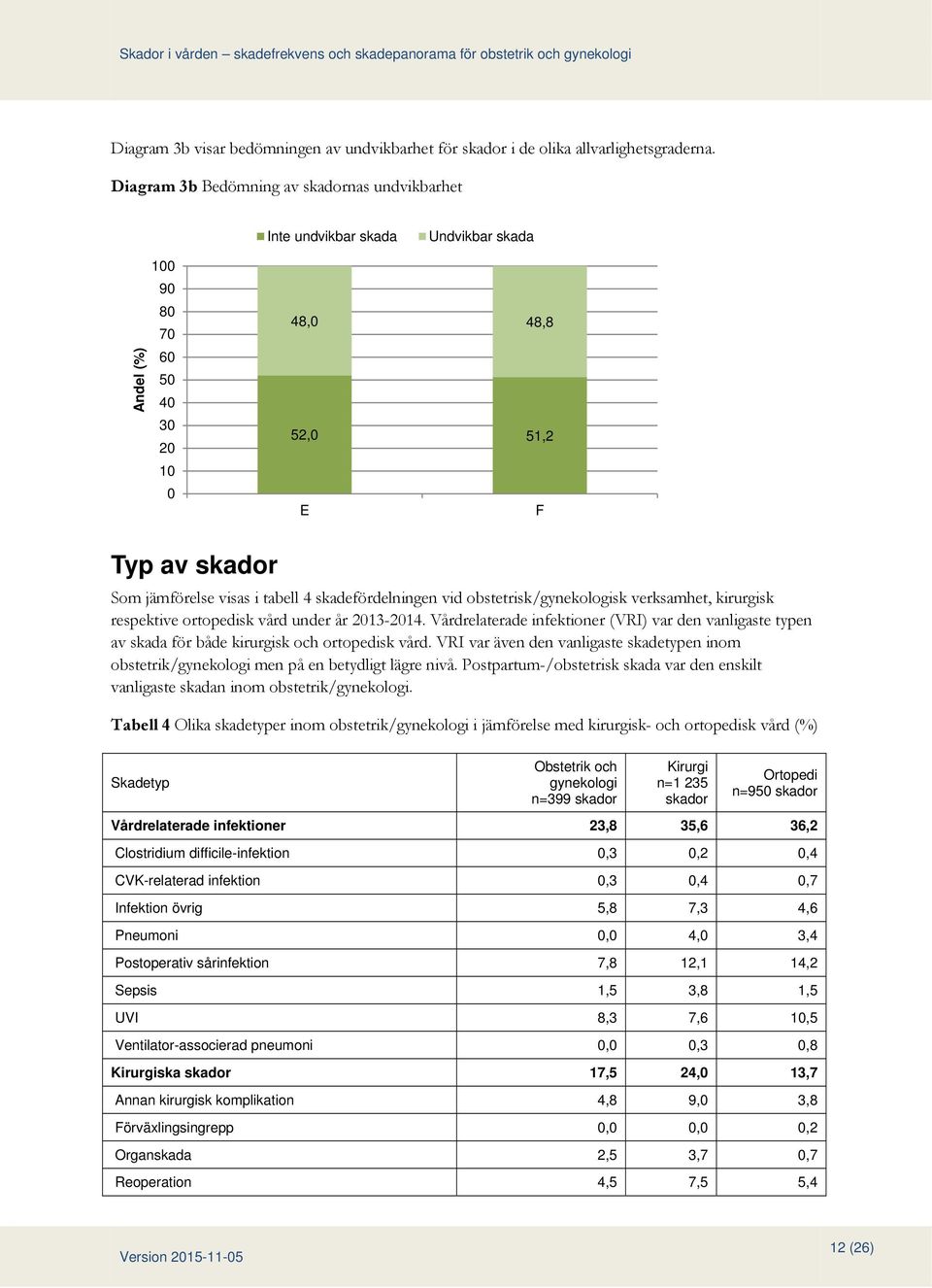 skadefördelningen vid obstetrisk/gynekologisk verksamhet, kirurgisk respektive ortopedisk vård under år 2013-2014.