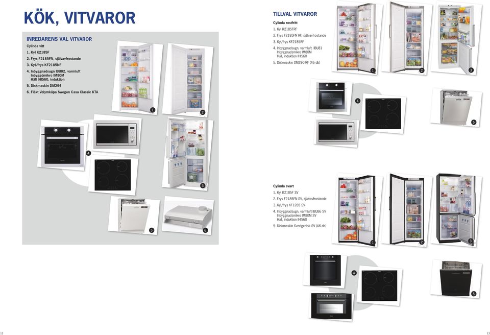 Fläkt Volymkåpa Swegon Casa Classic KTA Golv Hall, kö TILLVAL VITVAROR Cylinda rostfritt 1. Kyl K2185FRF 2. Frys F2185FN RF, självavfrostande 3. Kyl/frys KF2185RF 4.