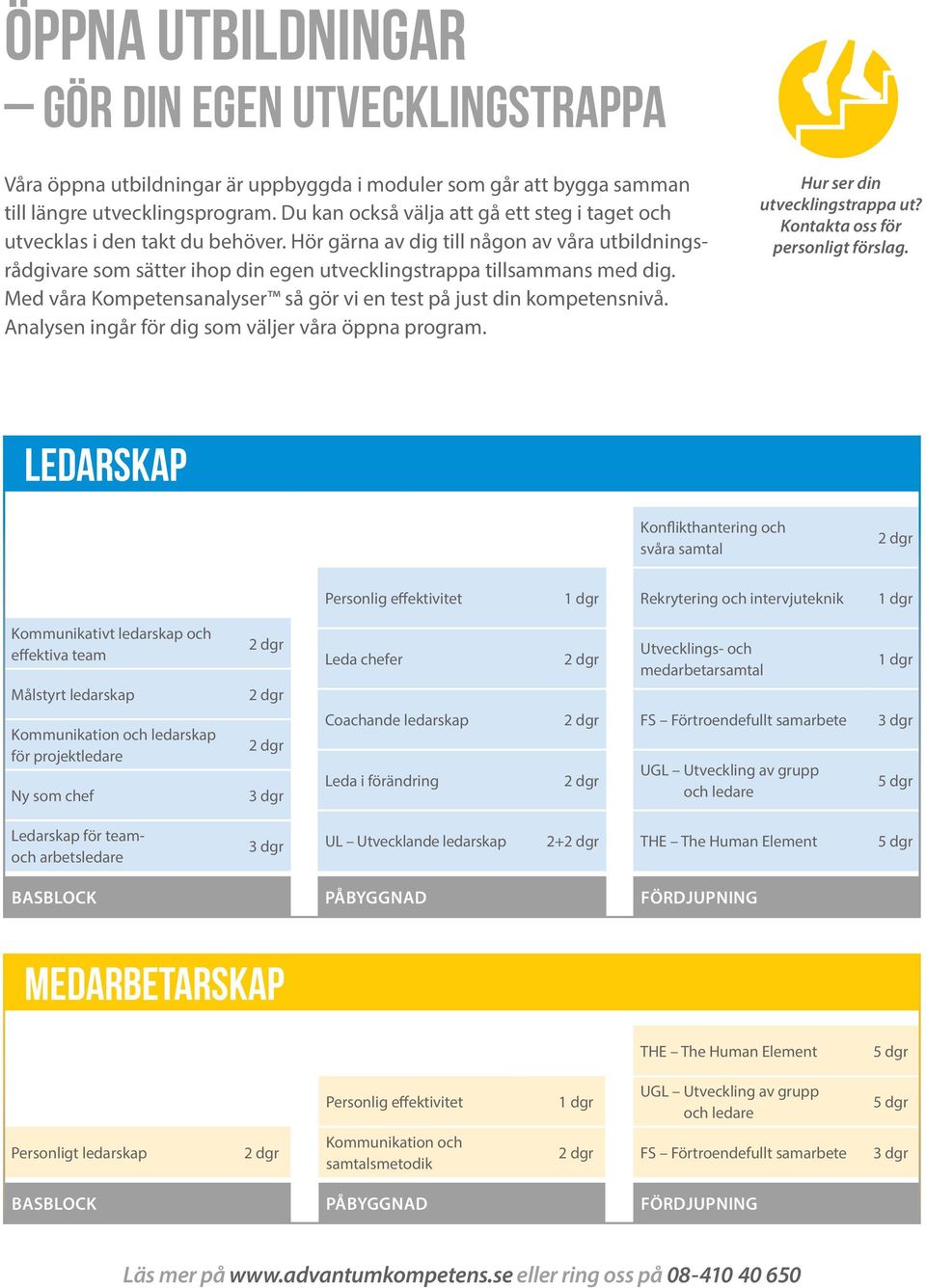 Med våra Kompetensanalyser så gör vi en test på just din kompetensnivå. Analysen ingår för dig som väljer våra öppna program. Hur ser din utvecklingstrappa ut? Kontakta oss för personligt förslag.