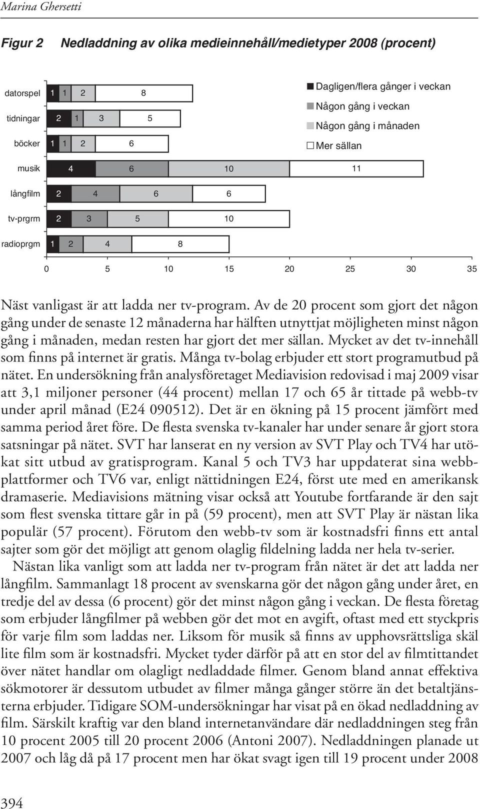 Av de 0 procent som gjort det någon gång under de senaste månaderna har hälften utnyttjat möjligheten minst någon gång i månaden, medan resten har gjort det mer sällan.